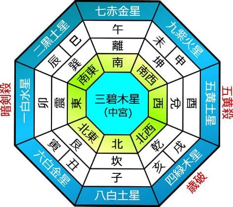 2024年 九星|【2024年吉方位】九星気学で知る大吉方位はどっち…